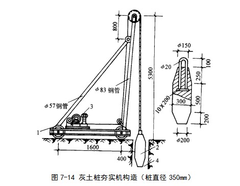 鹰潭挤密桩地基